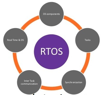real-time-operating-system-industrial-embedded-computer