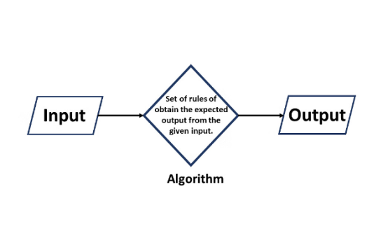 algorithms-image-industrial-embedded-computers