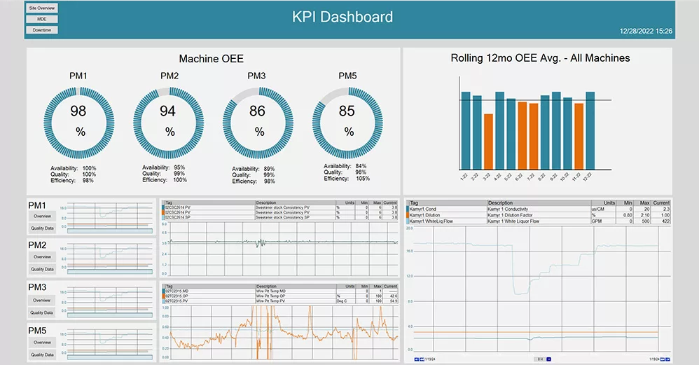 industrial_real_time_performance